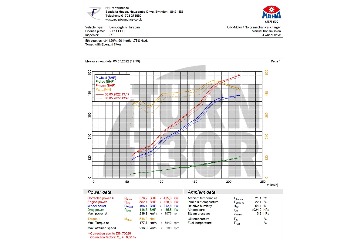 Eventuri Hiilikuitu Ilmansuodatin Audi R8 V10 4S / Lamborghini Huracan