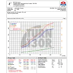 Eventuri Hiilikuitu Ilmansuodatin Audi R8 V10 4S / Lamborghini Huracan
