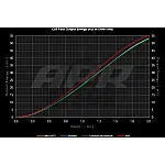Punaiset Sytytystulppapaketti Audi RS3 8P / RS3 8V ja TTRS 8J 2.5 TFSI APR
